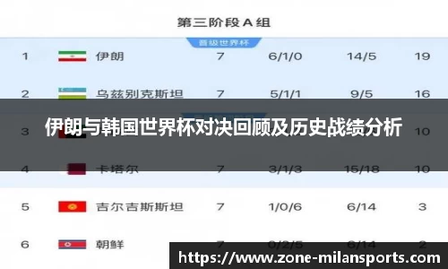 伊朗与韩国世界杯对决回顾及历史战绩分析